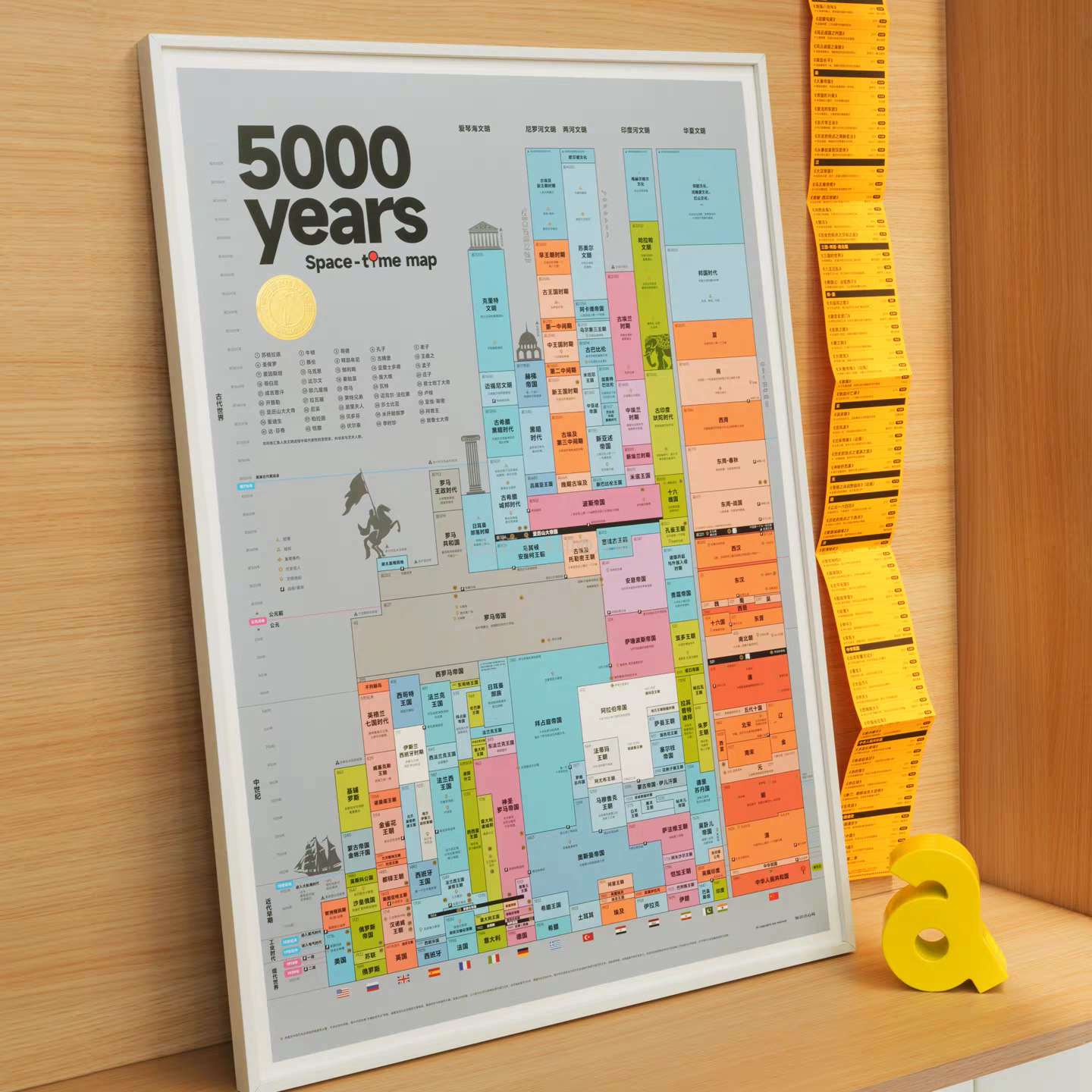 一张图告诉你历史的脉络